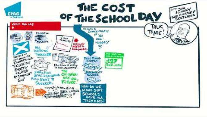 Watch Cost of the School Day summit, Live Illustration of First Minister for Scotland's speech on YouTube.