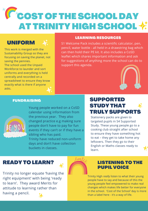 Trinity High School's Cost of the School Day infographic