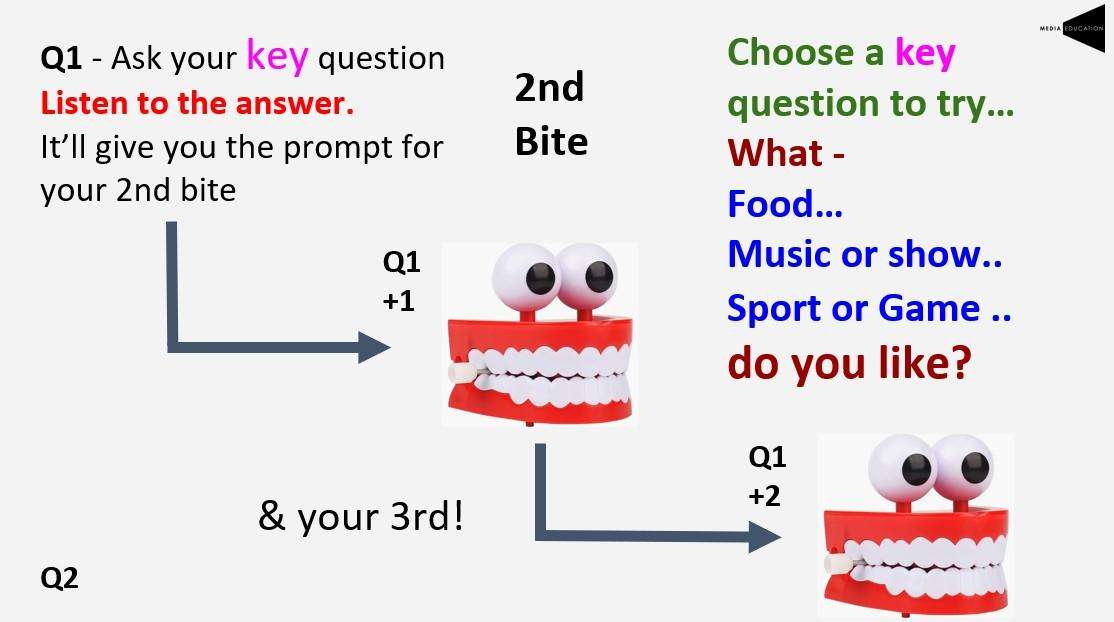 Screenshot of a slide from training for Voice network