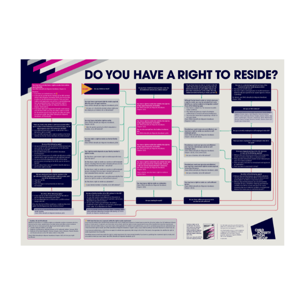 Thumbnail image of Right to Reside poster