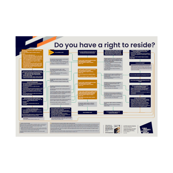 A2 Right to Reside Poster 2026